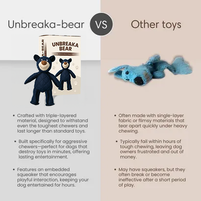 2025 New Unbreaka bear for frequent chewers🦮🐕‍🦺